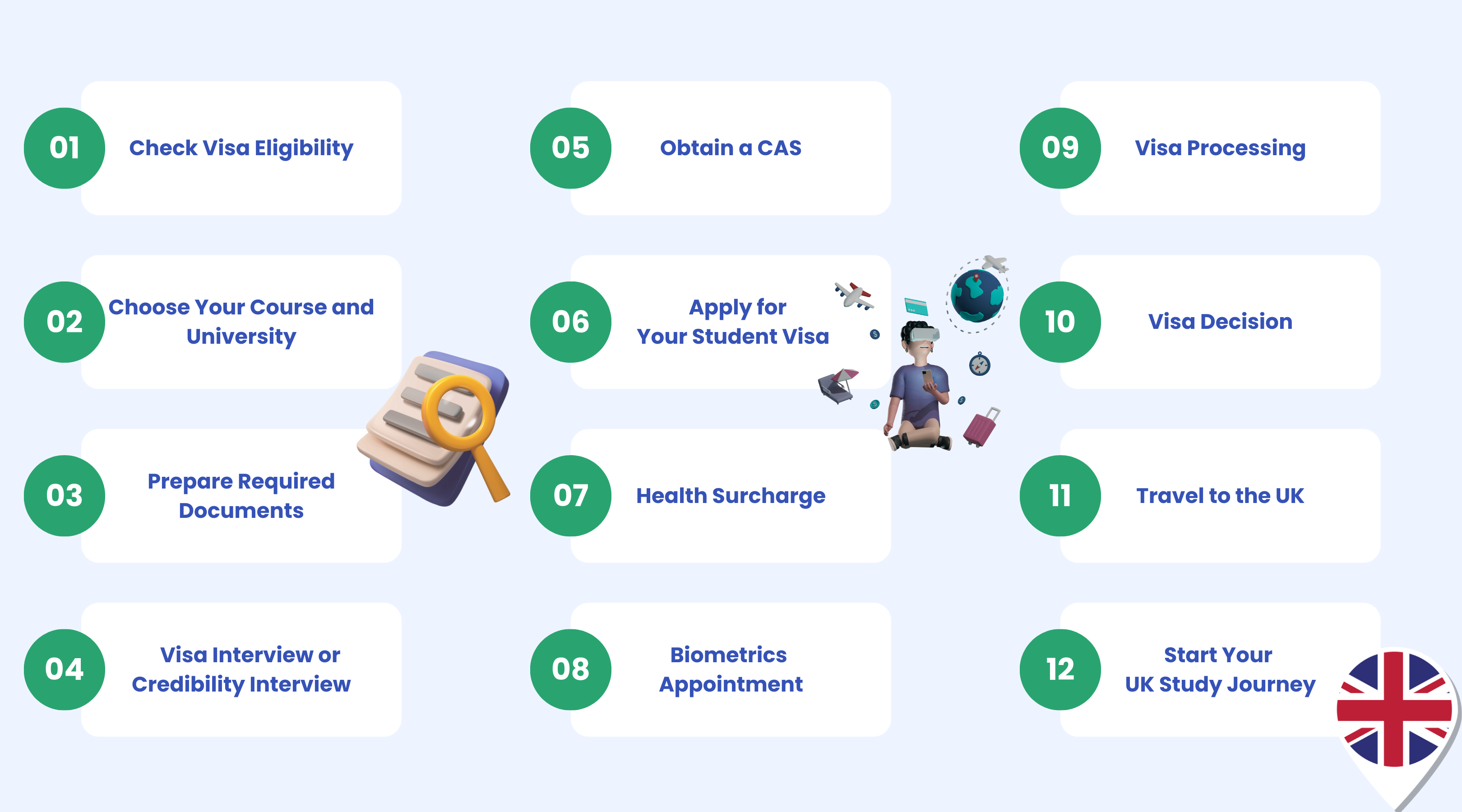 UK Student Visa Application - 12 Detailed Steps